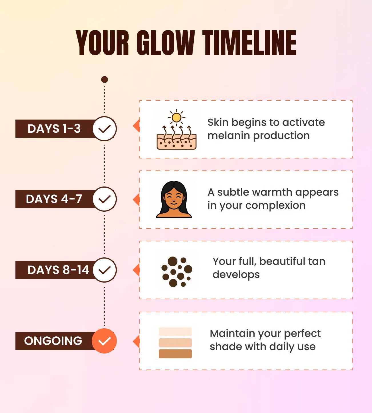 Drinkable Tanning Drops