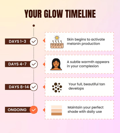Drinkable Tanning Drops